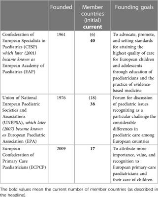 Is there a “European Paediatrics”?